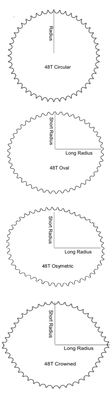 Round, oval,
          and crowned chainrings